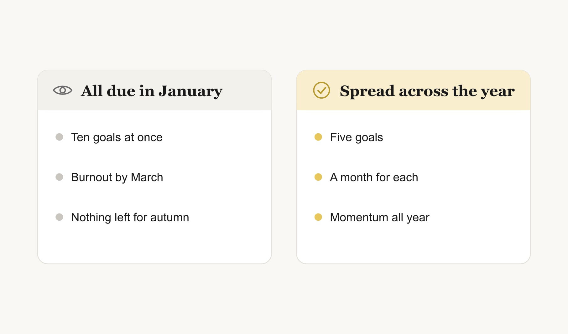 2027 goals all due in January compared with five goals spread across the year with a month each
