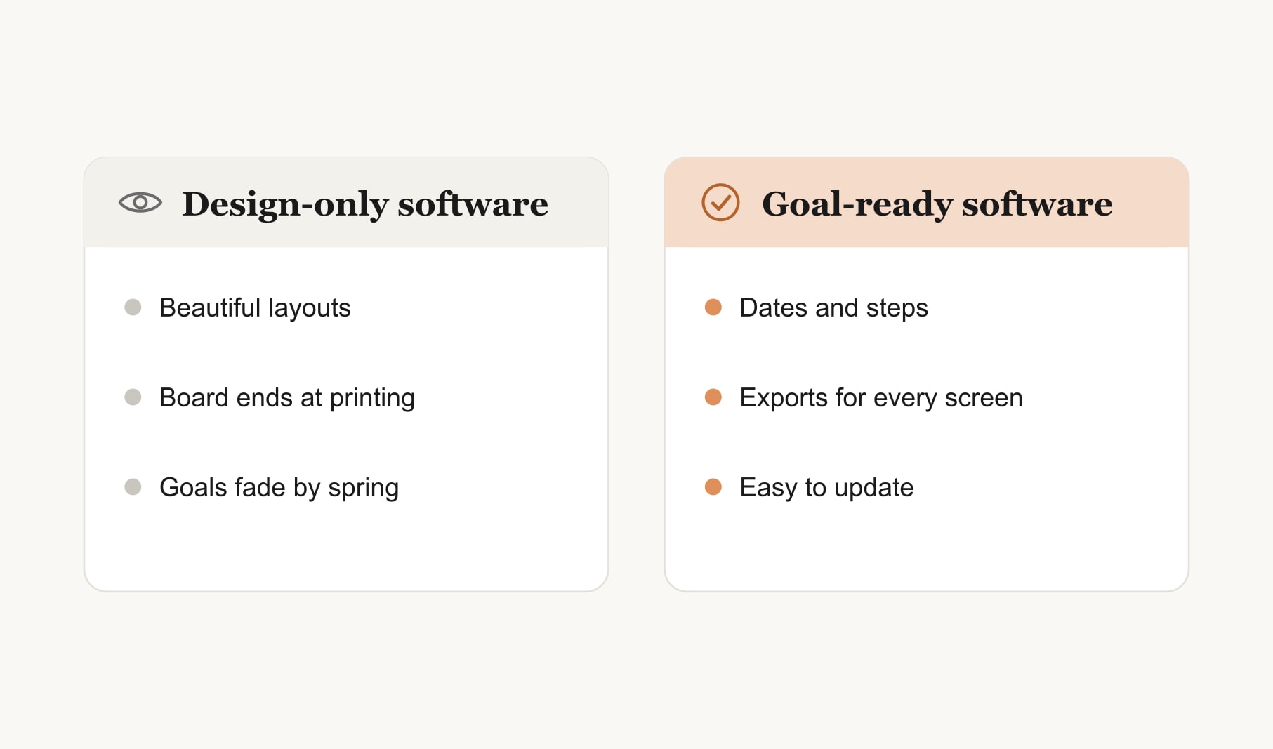 Design-only software compared with goal-ready vision board software that supports dates and updates