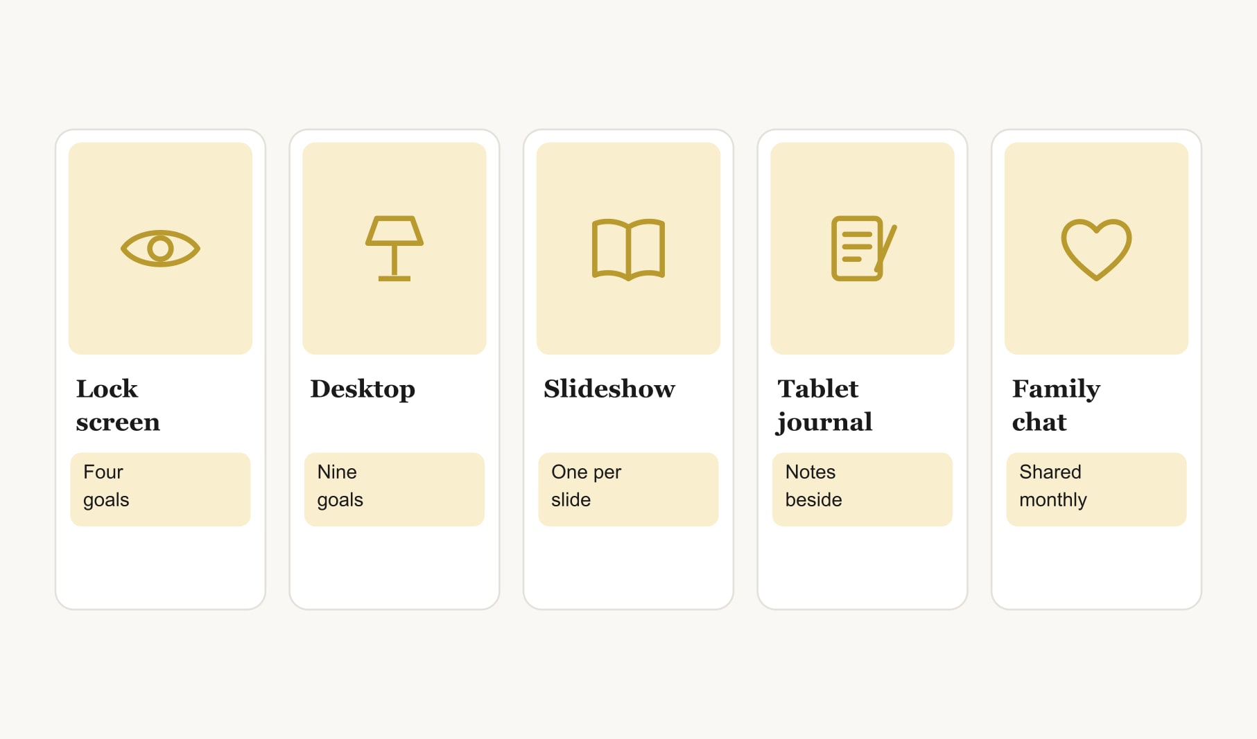 Five digital vision board examples: lock screen, desktop, slideshow, tablet journal and a shared family chat board