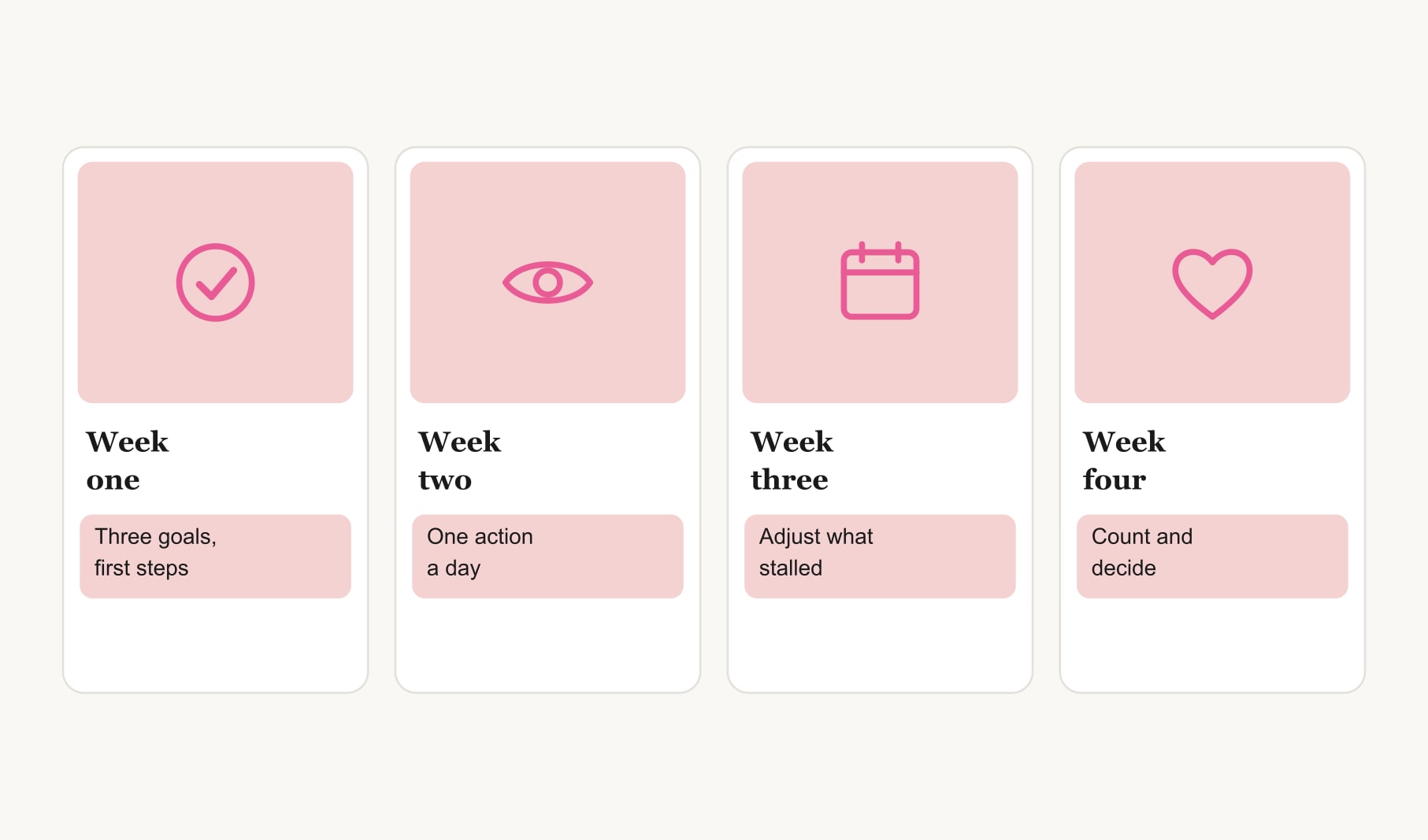A thirty day test for whether vision boards work for you, set out week by week