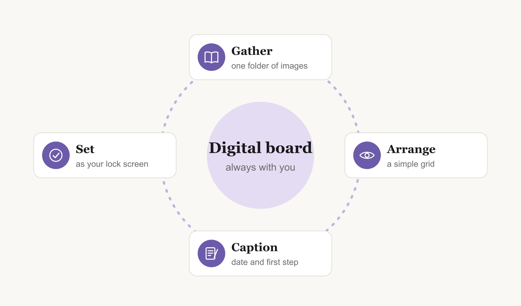 The digital vision board loop: gather images, arrange a grid, add captions and set it as your lock screen