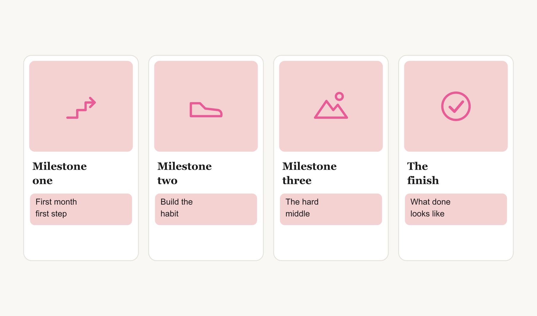 Making a vision board for a goal as a path of milestones, from the first step to the finish