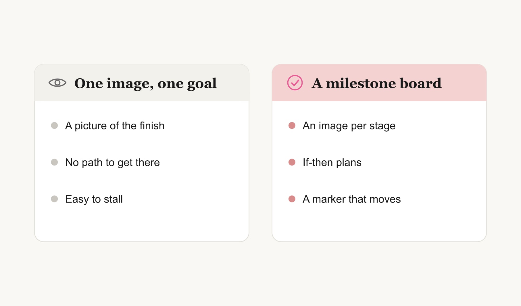 A single goal image compared with a milestone vision board for one goal with stages and if-then plans