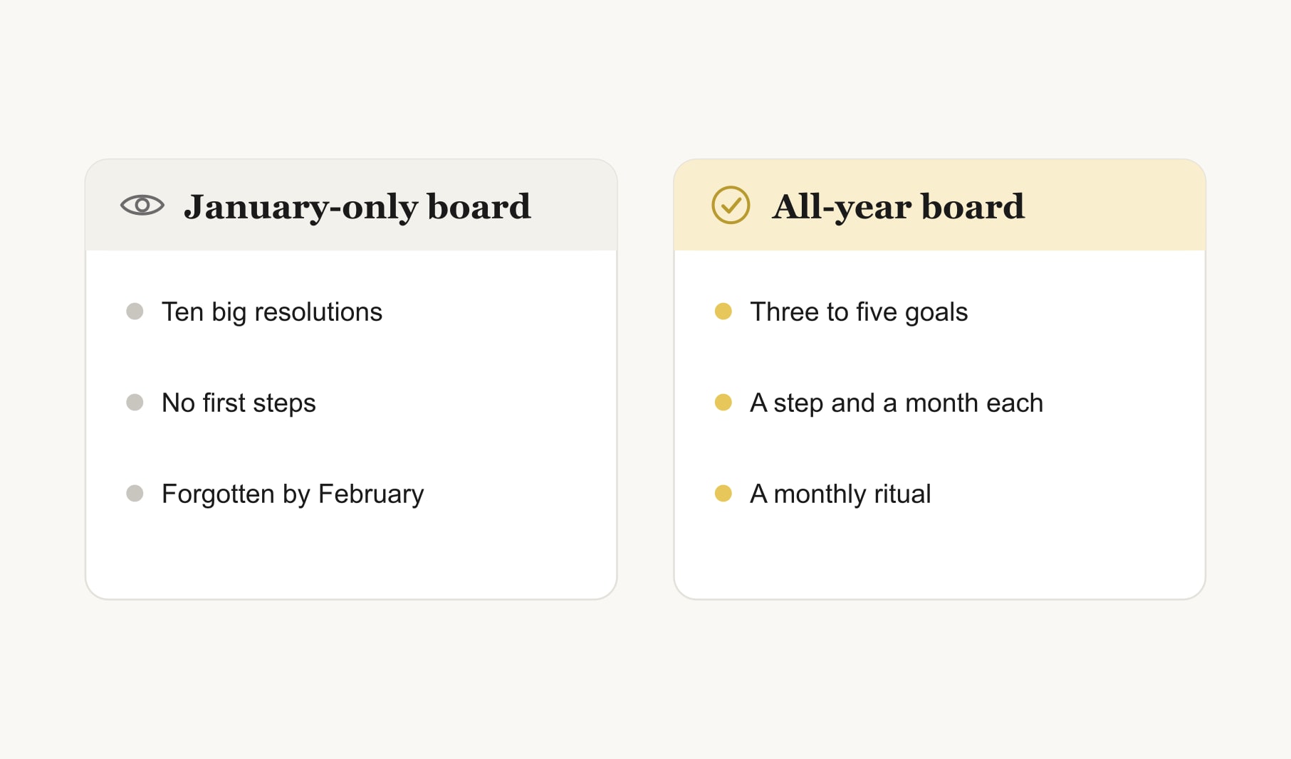 A January-only vision board compared with an all-year new year board with steps, months and a ritual