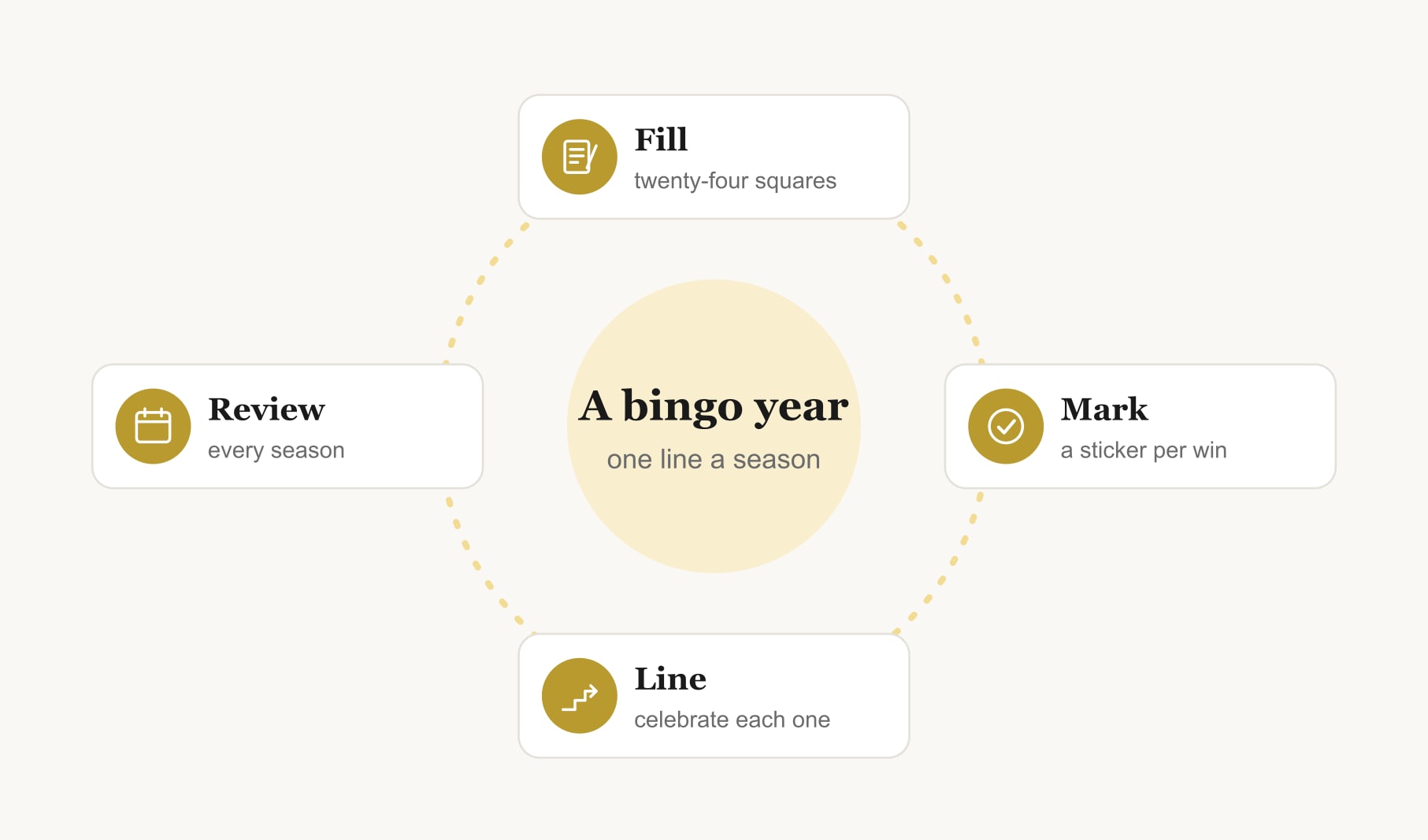 How to play 2027 vision board bingo ideas across the year: fill the card, mark wins, celebrate lines, review