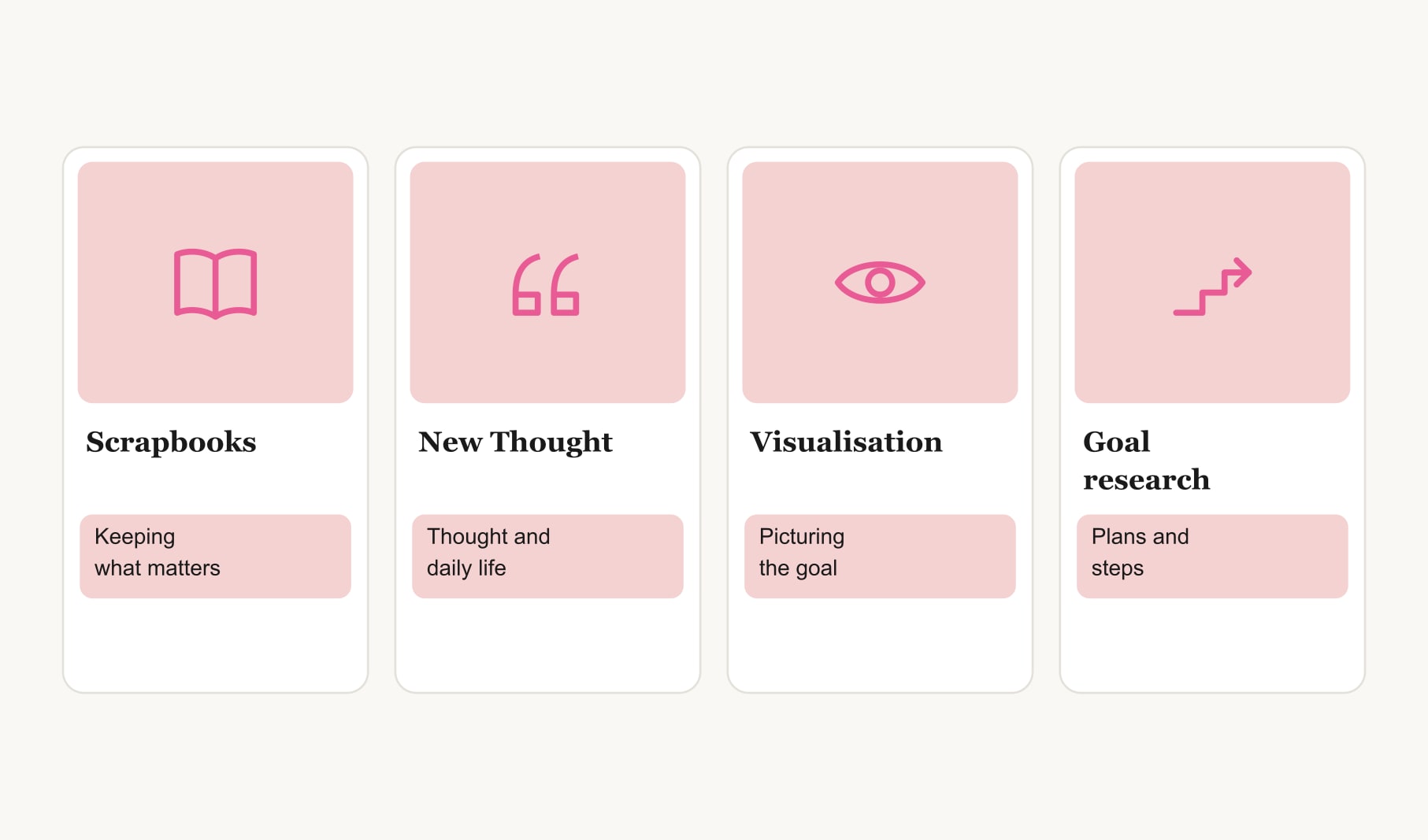 Are vision boards new age: four strands of their history, scrapbooks, New Thought, visualisation and goal research