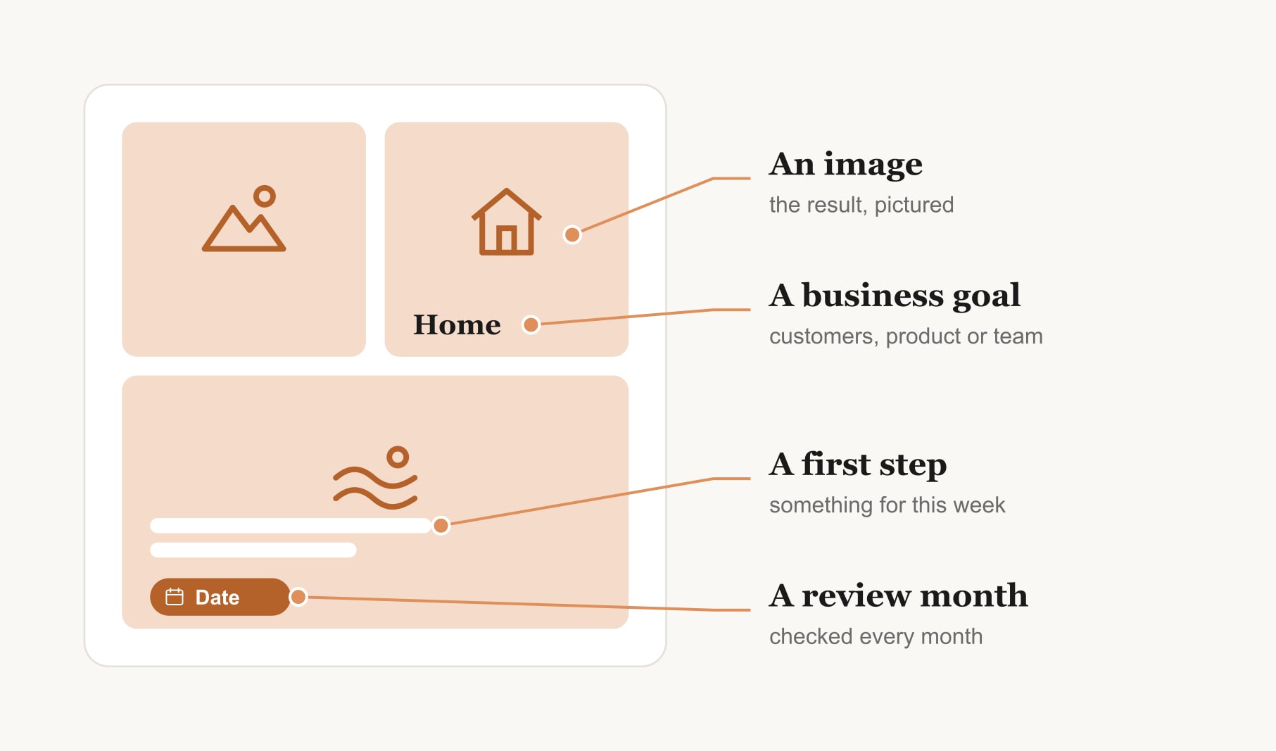 The parts of each square in these business vision board examples: an image, a goal, a first step and a review month
