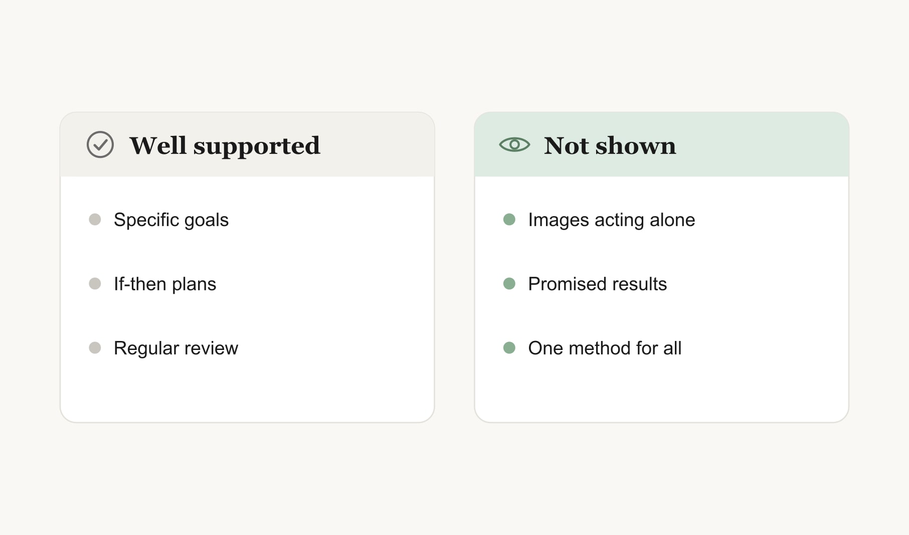 Do vision boards really work: the well supported ingredients compared with claims research has not shown