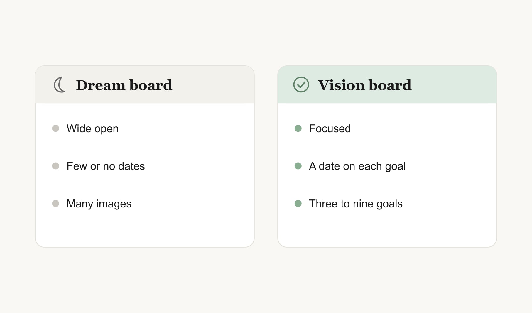 Dream board vs vision board in practice: a wide open dream board compared with a focused, dated vision board
