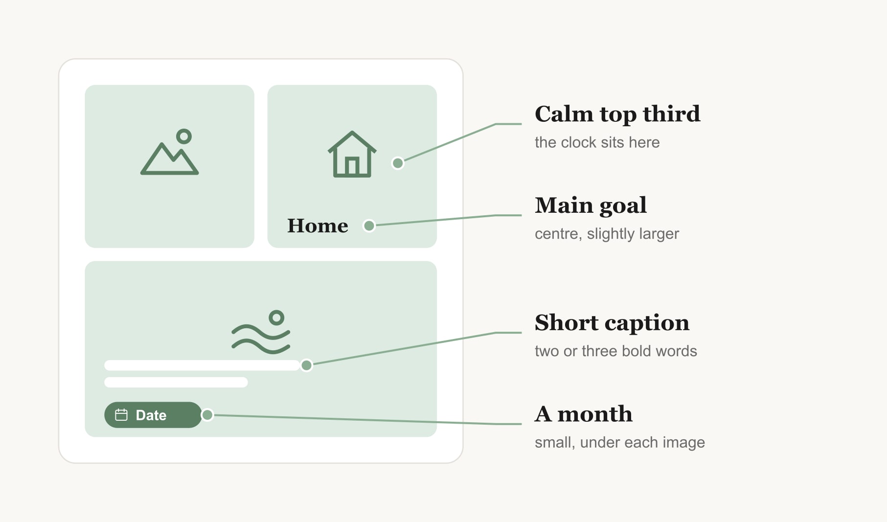 The parts of a phone lock screen vision board: a calm top third, a main goal, a short caption and a month