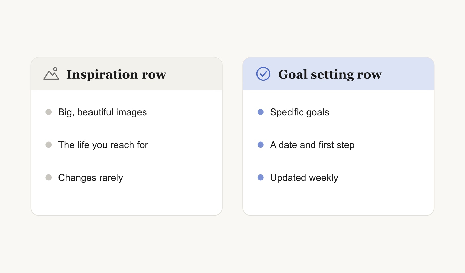 An inspiration goal setting vision board has two layers: an inspiration row and a goal setting row