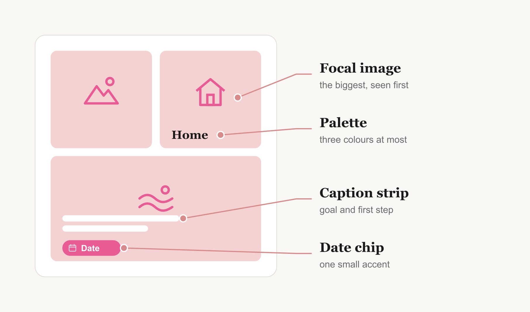 Vision board design ideas labelled on a board: focal image, palette, caption strip and date chip