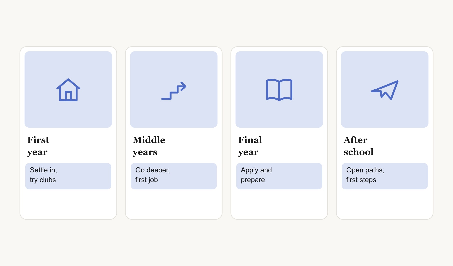 Vision board ideas for high school students by stage: first year, middle years, final year and after school