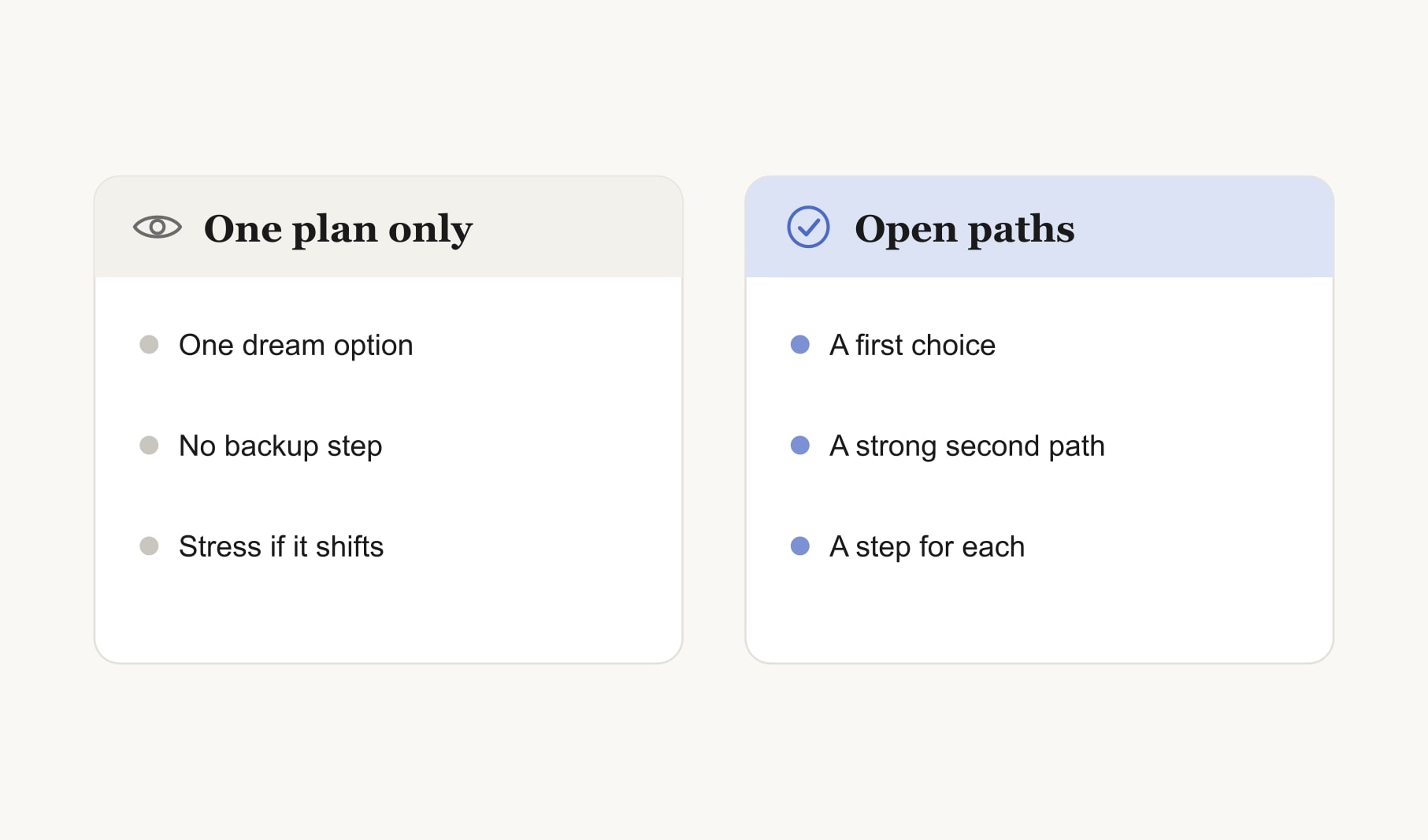 A high school vision board with one plan compared with one holding open paths and a first step for each