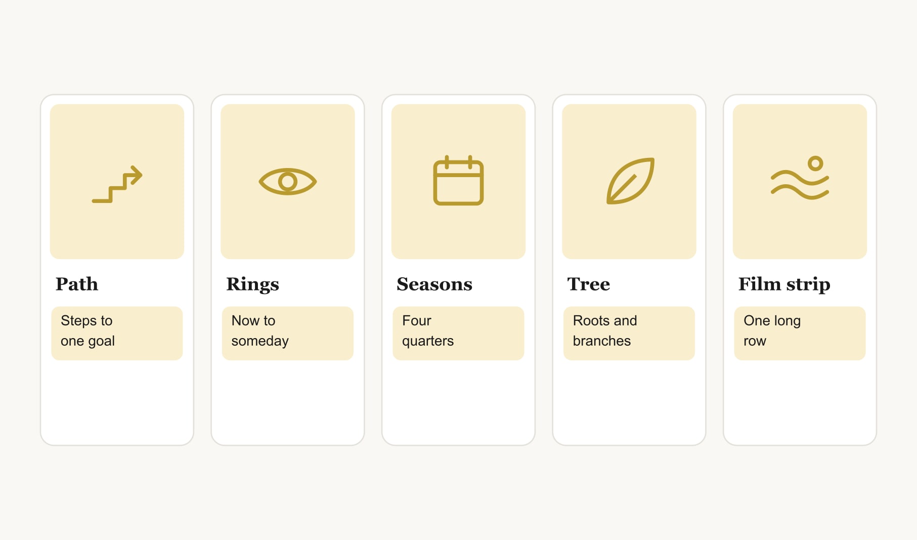 Five vision board layout ideas: a stepping stone path, rings, season quarters, a tree and a film strip