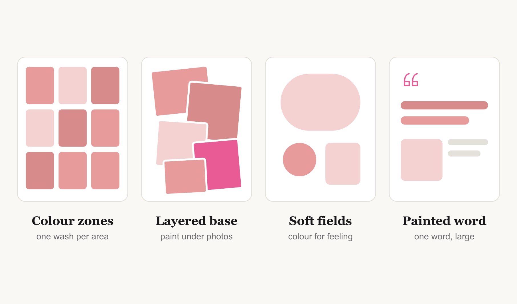 Four vision board painting ideas side by side: colour zones, a layered base, soft colour fields and a painted word