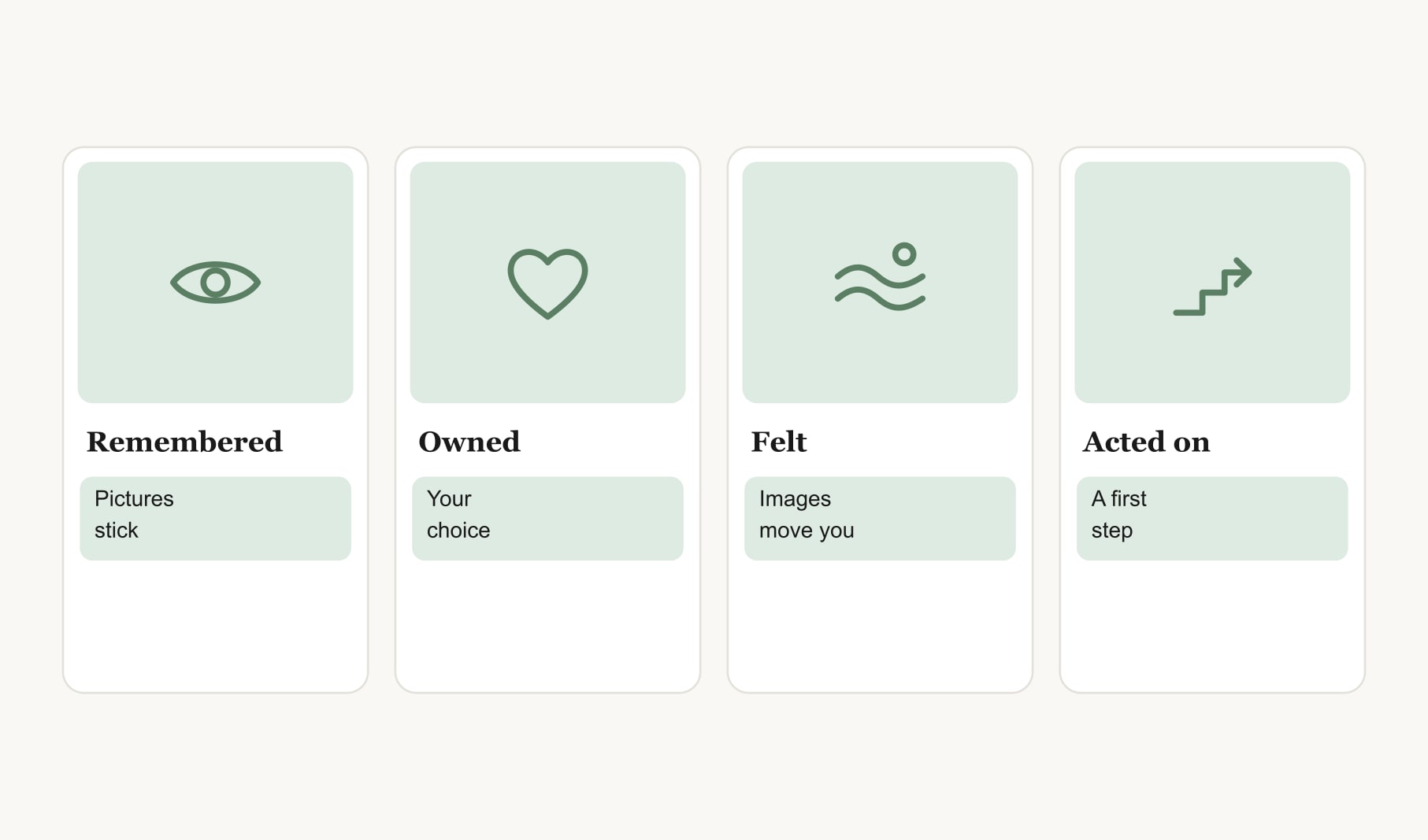 Why do vision boards work: four reasons, remembered, owned, felt and acted on, shown as tiles